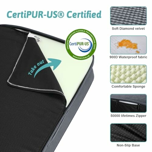 CertiPUR-US certified mattress features including soft diamond velvet, 900D waterproof fabric, comfortable sponge, 50000 lifetimes zipper, and non-slip base.