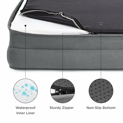 Dog bed showing waterproof inner liner, sturdy zipper, and non-slip bottom.