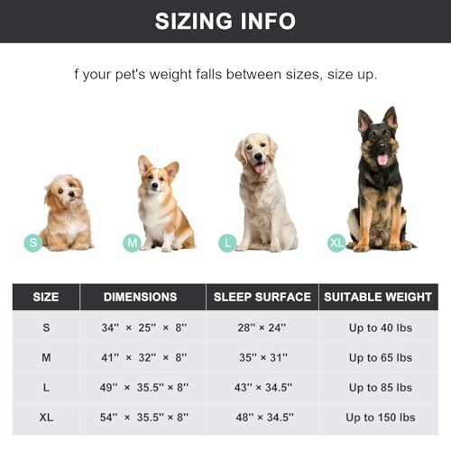 Sizing info chart with dogs for pet bed dimensions and weight limits.